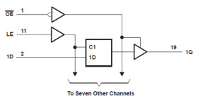 High Speed CMOS Logic Octal Transparent Latches with 3-State Outputs