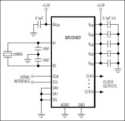 Multiple-Output Network Clock Generator
