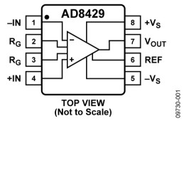1V/√H Low Noise Instrumentation Amplifier