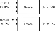 Standalone IrDA Encoder & Decoder | PS | 8 | -40 to 85
