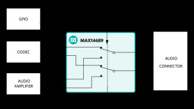 Ultra-Small, Low-R, Beyond-the-Rails DPDT Analog Switches