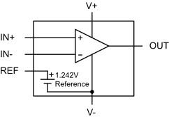 Low-power comparator with reference (open-drain)