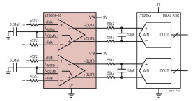 Dual Very Low Noise, Differential Amplifier and 10MHz Lowpass Filter