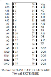 16M Nonvolatile SRAM