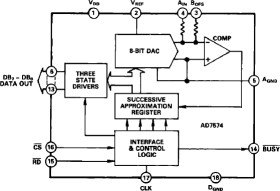 8-Bit Analog-to-Digital Converter
