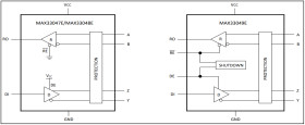 20Mbps Full-Duplex RS-485/RS-422 Transceivers with ±40kV ESD Protection