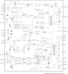 Half-bridge PWM controller with integrated auxiliary bias supply and regulated pre-biased start-up