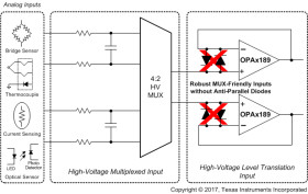Dual, 14-MHz, MUX-friendly, low-noise, zero-drift, RRO, CMOS precision operational amplifier