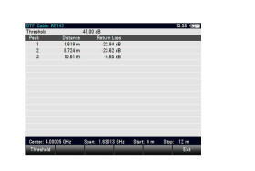 Transmission measurement,application