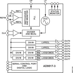 12-Output Clock Generator with Integrated 2.0 GH VCO