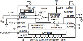 12-Bit, 100 MSPS+ TxDAC® D/A Converter