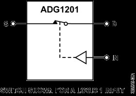 Low Capacitance, Low Charge Injection, ±15 V/+12 V CMOS SPST in SOT-23