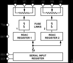 256-Position, One-Time Programmable, Dual Channel, IC Digital Potentiometer