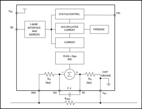 High-Precision Coulomb Counter