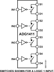 1.5 Ω On Resistance, ±15 V/+12 V/±5 V, CMOS, Quad SPST Switch