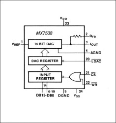 CMOS, µP-Compatible, 14-Bit DAC
