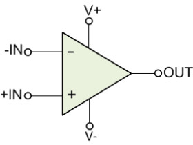 Single, 3.6-V, 8-kHz, ultra-low quiescent current (550-nA), RRIO operational amplifier