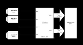 CSI-2 to GMSL2 Serializer