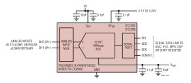 Low Noise, 500ksps, 2-Channel, 12-Bit ADC