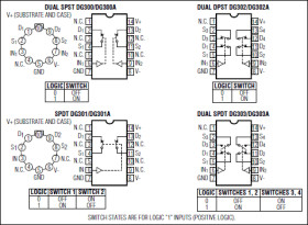 TTL Compatible CMOS Analog Switches