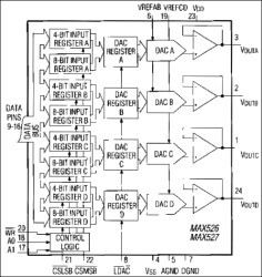 Calibrated, Quad, Voltage-Output, 12-Bit DAC