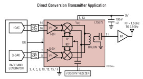 1.5GHz to 2.5GHz High Linearity Direct Quadrature Modulator