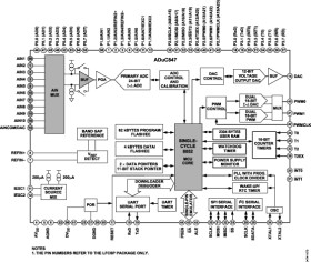 MicroConverter Multichannel24-/16-Bit ADCs with Embedded 62 kB Flash and Single-Cycle MCU