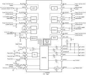 Integrated power management (PMIC) for ARM® Cortex™-A8/A9 SOCs and FPGAs