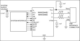 ±15kV ESD-Protected USB Transceivers in UCSP with USB Detect