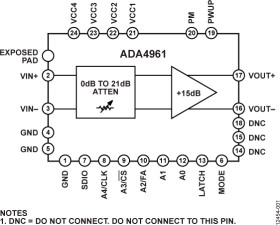 Low Distortion, 3.2 GHz, RF DGA