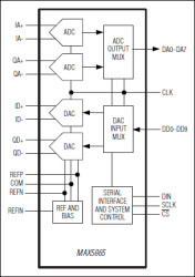 Ultra-Low-Power, High-Dynamic-Performance, 40Msps Analog Front End