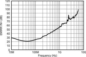 Single, 5.5-V, 3-MHz, low quiescent current (65-μA), RRIO operational amplifier
