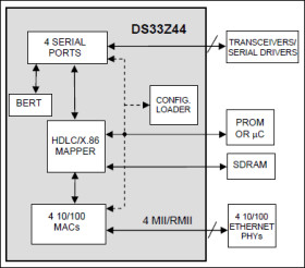 Quad Ethernet Mapper