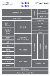 DA14683-00000U22