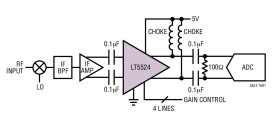 Low Distortion IF Amplifier/ADC Driver with Digitally Controlled Gain