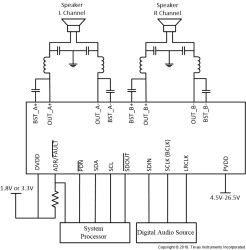 35-W, inductor-less, digital input, stereo, closed-loop Class-D amp with 96-kHz enhanced process