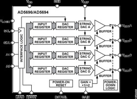 Quad, 16-Bit DAC+™ with IC Interface