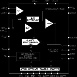 3 V to 5 V Single Supply, 200 kSPS, 12-Bit, Serial Sampling ADC