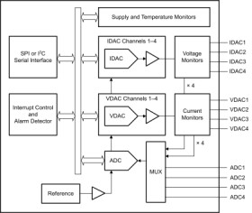 Optical controller with four 200mA current DACs, four voltage-output DACs and multichannel ADC