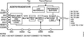 Multiple Range, 12-Bit, Unipolar Voltage Output DACs with 2 PPM/⁰C Reference