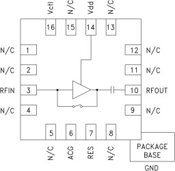 LNA with Failsafe Bypass Mode SMT, 700 - 1200 MHz