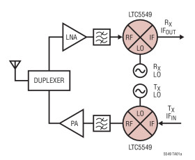 2GHz to 14GHz Microwave Mixer with Integrated LO Frequency Doubler