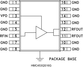 1.6 Watt Power Amplifier SMT, 0.4 - 2.2 GHz