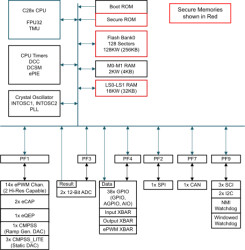 C2000™ 32-bit MCU with 100 MHz, 64-KB flash, FPU, TMU, six PWM and zero CAN