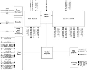 Four Port SuperSpeed USB 5Gbps USB3.0 Hub
