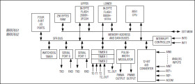 Flash Programmable 12-Bit Integrated Data-Acquisition Systems