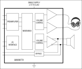 Low RF Susceptibility, Mono Audio Subsystem with DirectDrive Headphone Amplifier