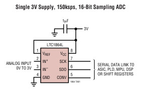 µPower, 3V, 16-Bit, 150ksps 1- and 2-Channel ADCs in MSOP