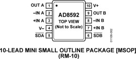 CMOS Single Supply RRIO Dual Op Amp with ±250 mA Output Current and Shutdown Mode