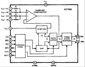LCMOS 10-Bit Sampling A/D Converter with 10-Bit Parallel Word Data Format